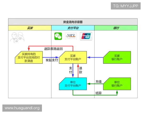 掌握K8恒丰娱乐的充值与提现流程实现资金快速流转的详细操作步骤